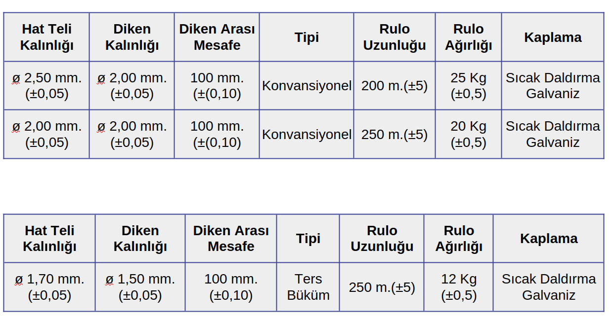 Dikenli Tel