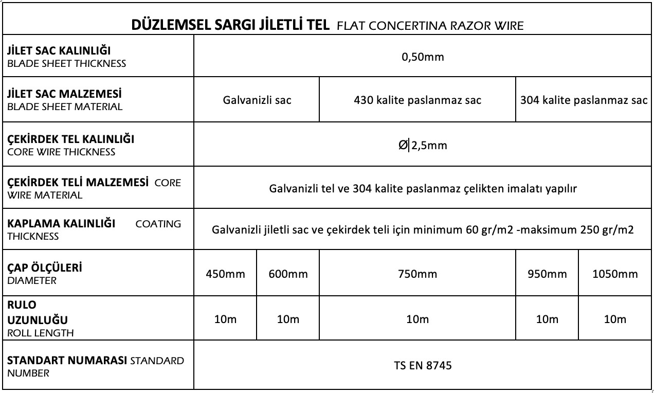 Düzlemsel Jiletli Tel