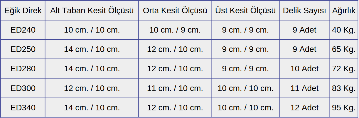 Eğik Beton Direkler