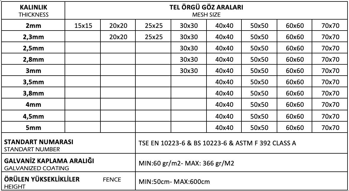 Galvanizli Kafes Tel Örgü
