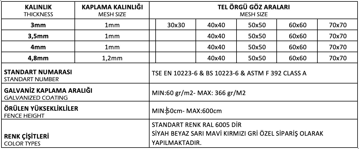 Galvanizli Kafes Tel Örgü